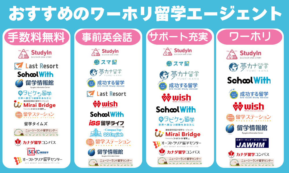 おすすめのワーホリ留学エージェント20選を徹底比較
