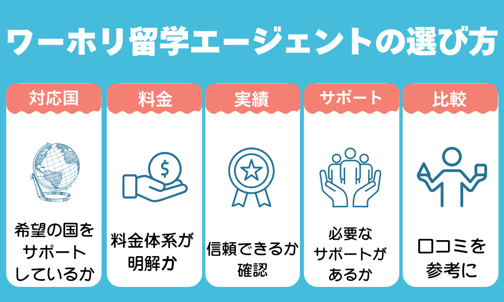 ワーホリ留学エージェントの選び方