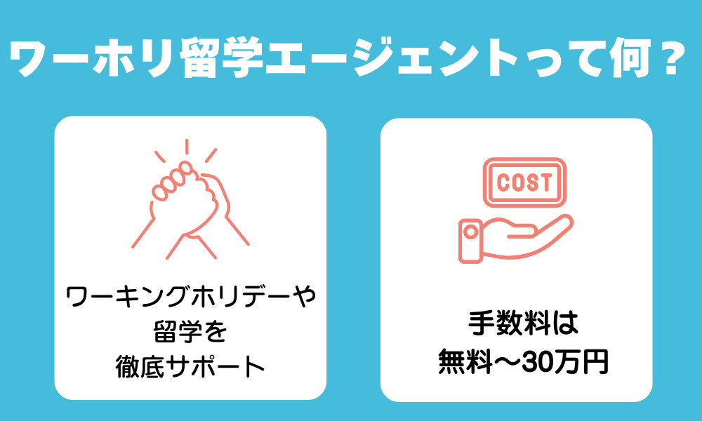 そもそも、ワーホリ留学エージェントとは