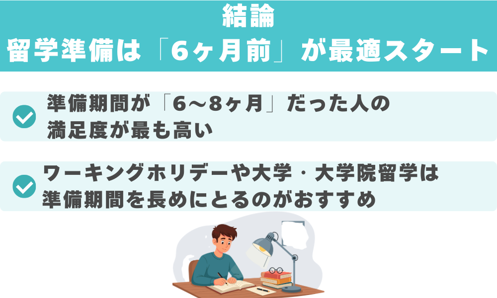 結論：留学準備は「6ヶ月前」が最適スタート
