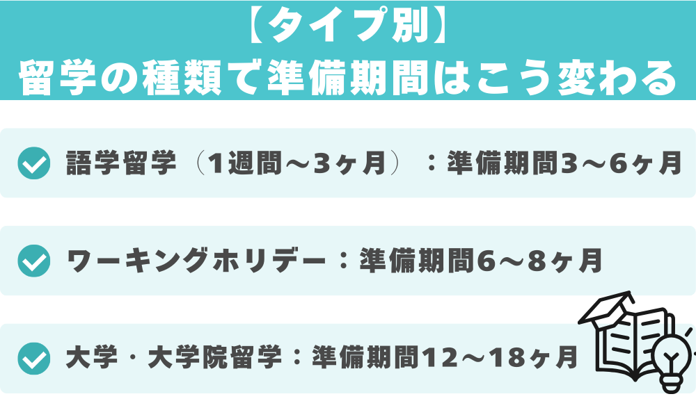 【タイプ別】留学の種類で準備期間はこう変わる