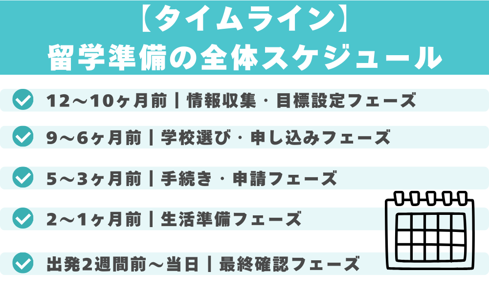 【タイムライン】留学準備の全体スケジュール