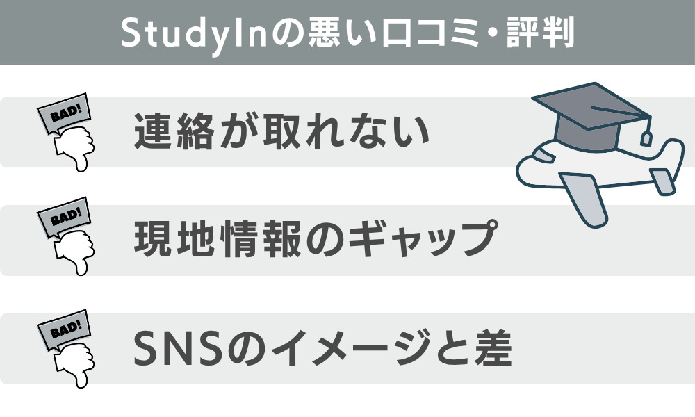 Studyinの悪い口コミ・評判
