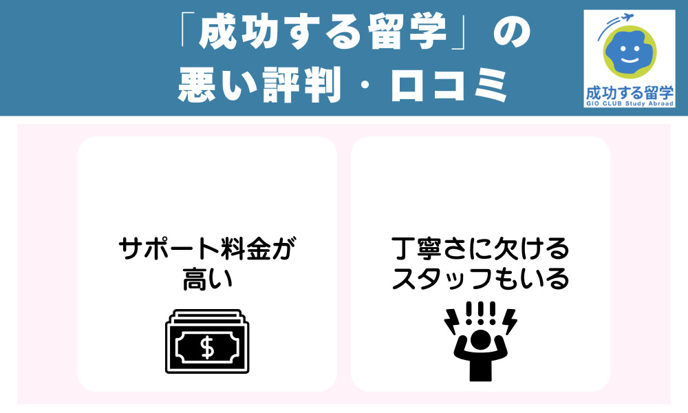 「成功する留学」の悪い評判・口コミ