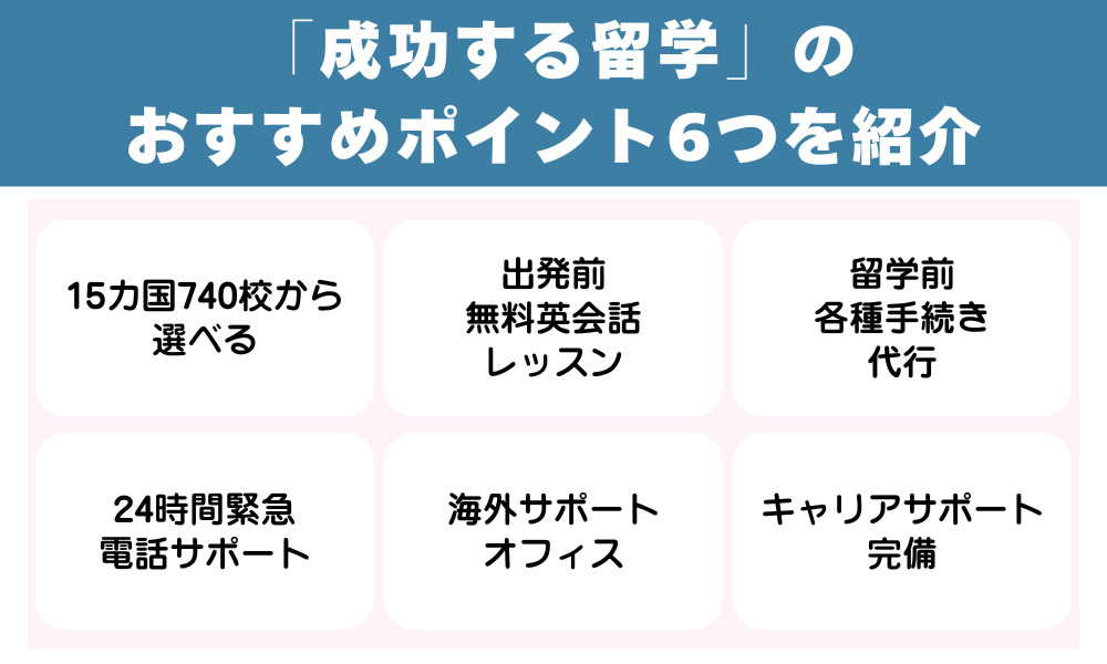 「成功する留学」のおすすめポイント6つを紹介