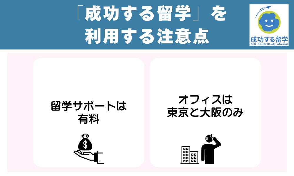 「成功する留学」を利用する注意点