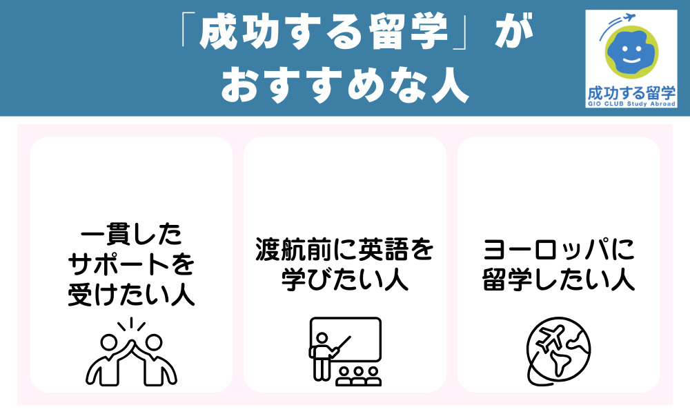 「成功する留学」がおすすめな人
