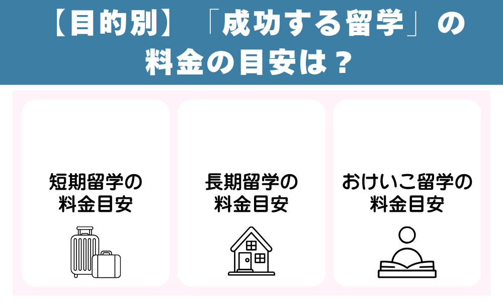 【目的別】「成功する留学」の料金の目安は？