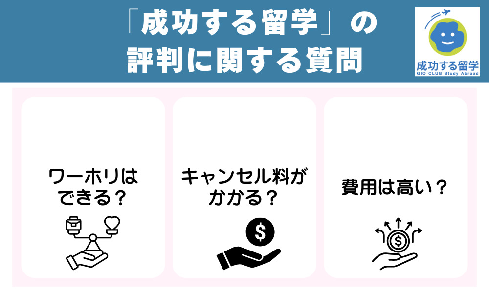 「成功する留学」の評判に関する質問