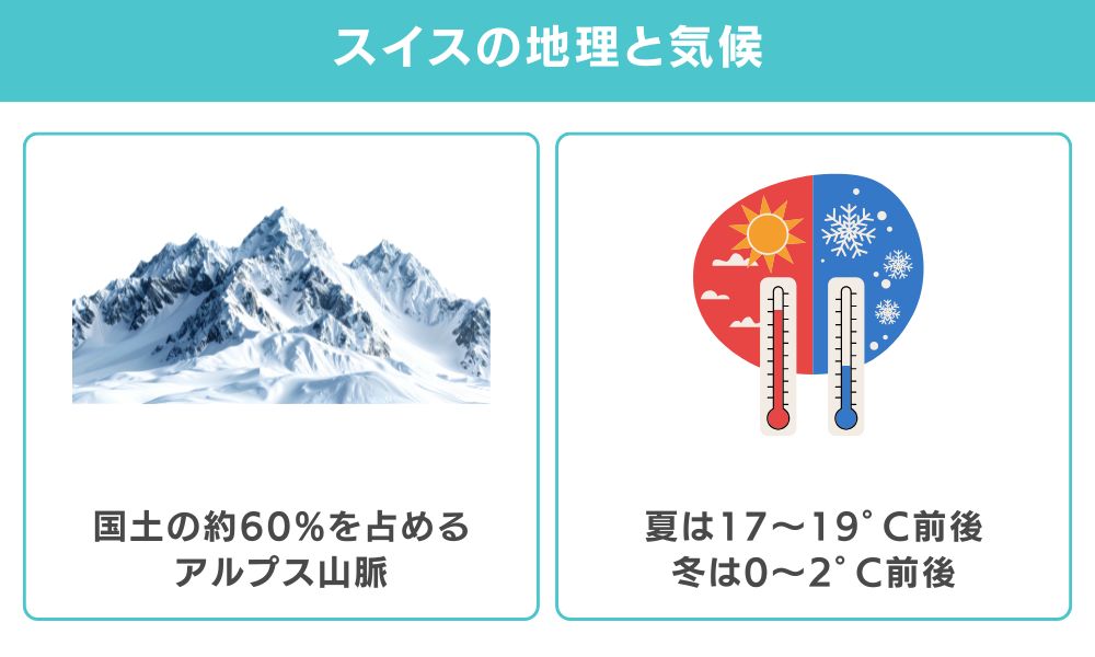 スイスの地理と気候|中央ヨーロッパの内陸国