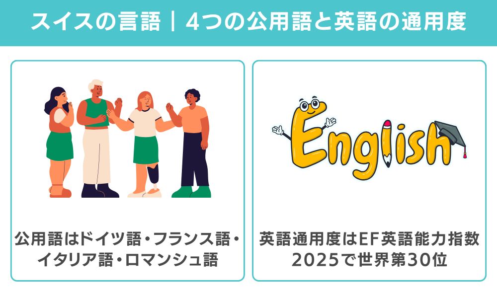 スイスの言語|4つの公用語と英語の通用度