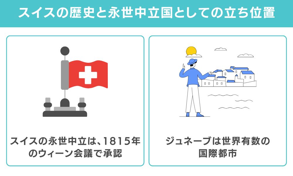 スイスの歴史と永世中立国としての立ち位置