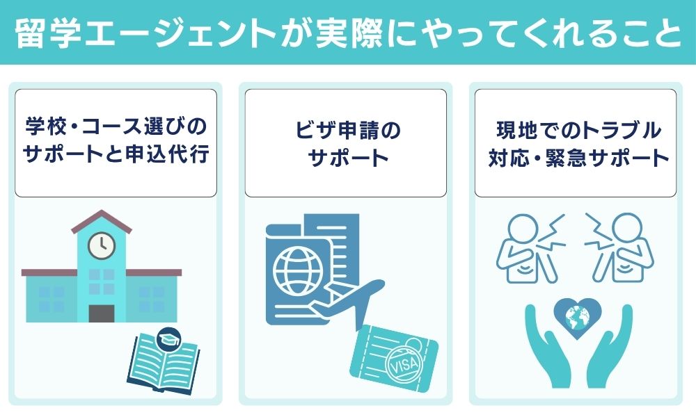 留学エージェントが実際にやってくれること
