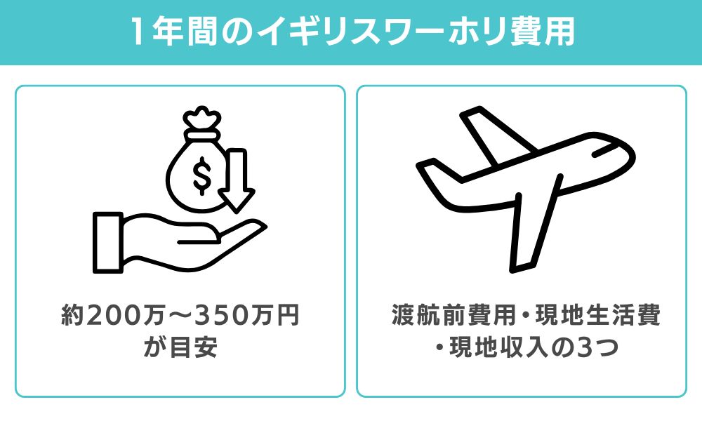 結論｜イギリスワーホリの費用は1年で約200万〜350万円