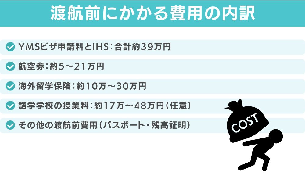 渡航前にかかる費用の内訳
