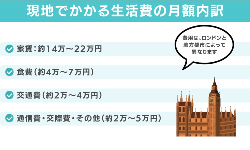 現地でかかる生活費の月額内訳