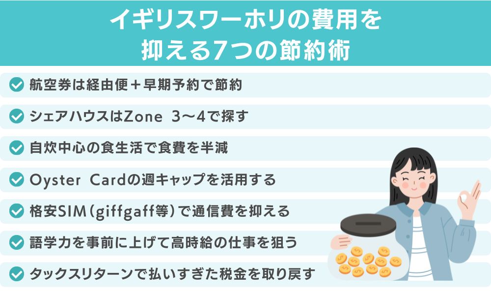 イギリスワーホリの費用を抑える7つの節約術
