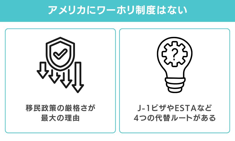 【結論】アメリカにワーホリ制度はない｜代替ルートの費用サマリー