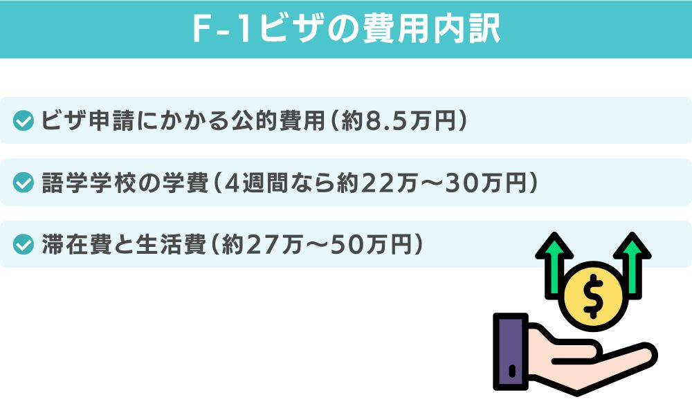 F-1ビザ（語学留学）の費用内訳