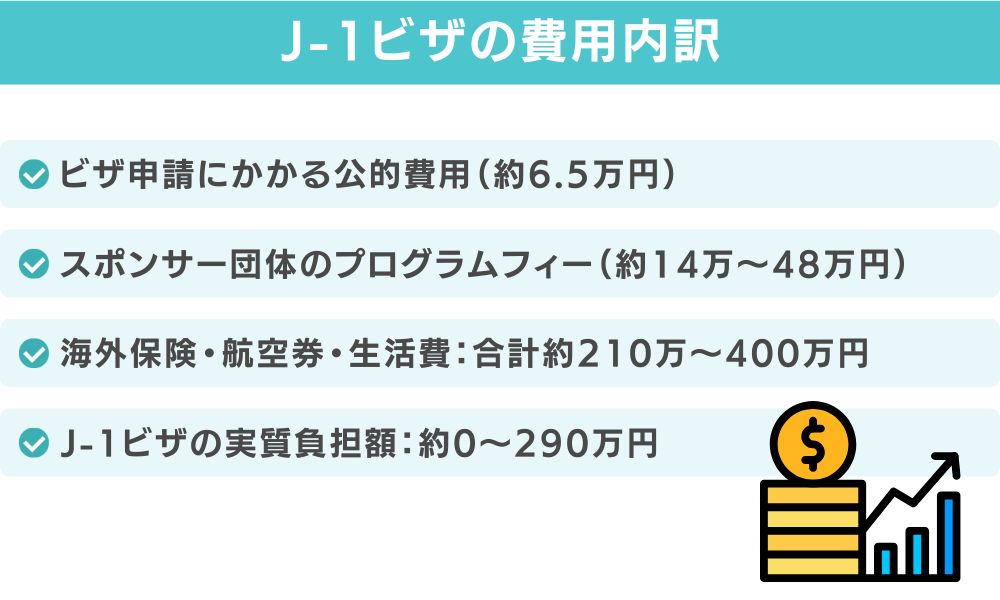 J-1ビザの費用内訳を完全解説