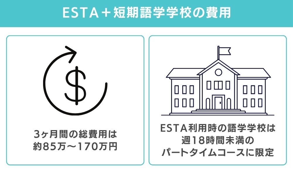 ESTA＋短期語学学校の費用