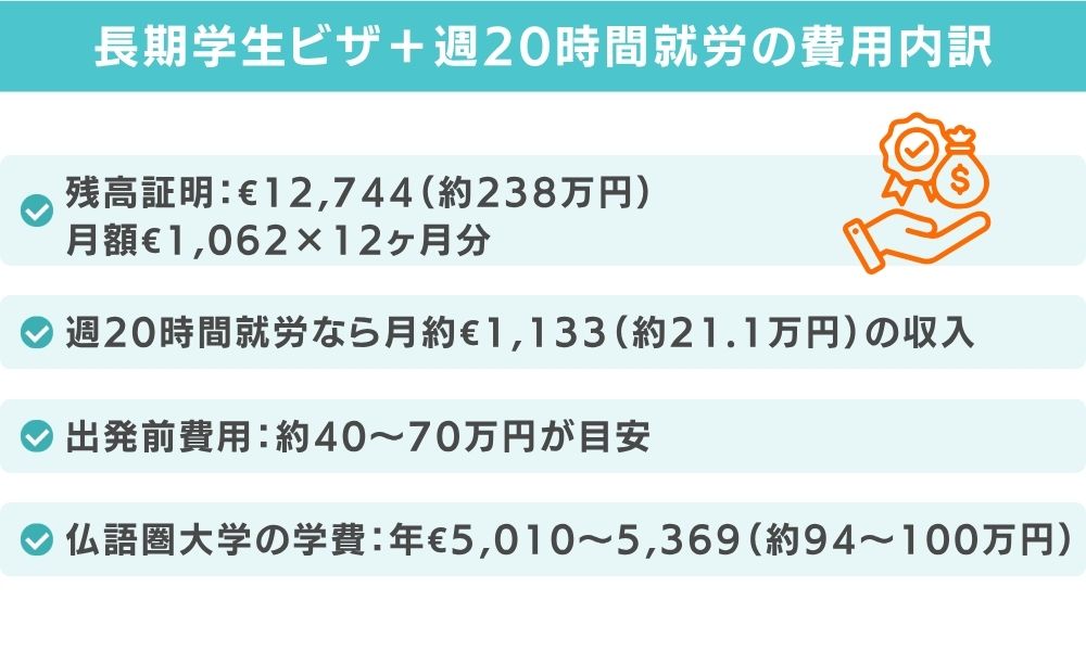 【本命ルート】長期学生ビザ＋週20時間就労の費用内訳