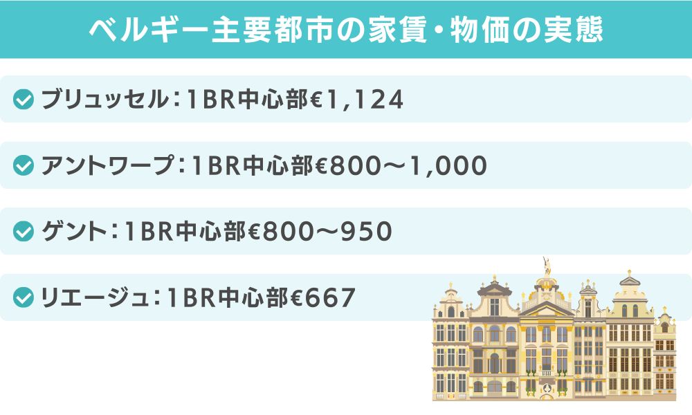 ベルギー主要都市の家賃・物価の実態