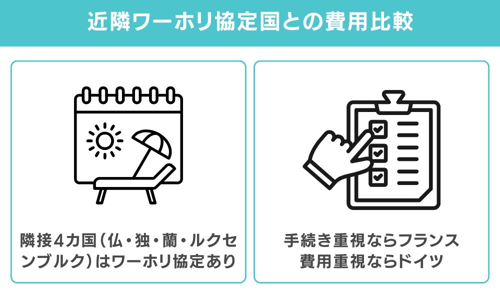 近隣ワーホリ協定国との費用比較（フランス・ドイツ・オランダ・ルクセンブルク）
