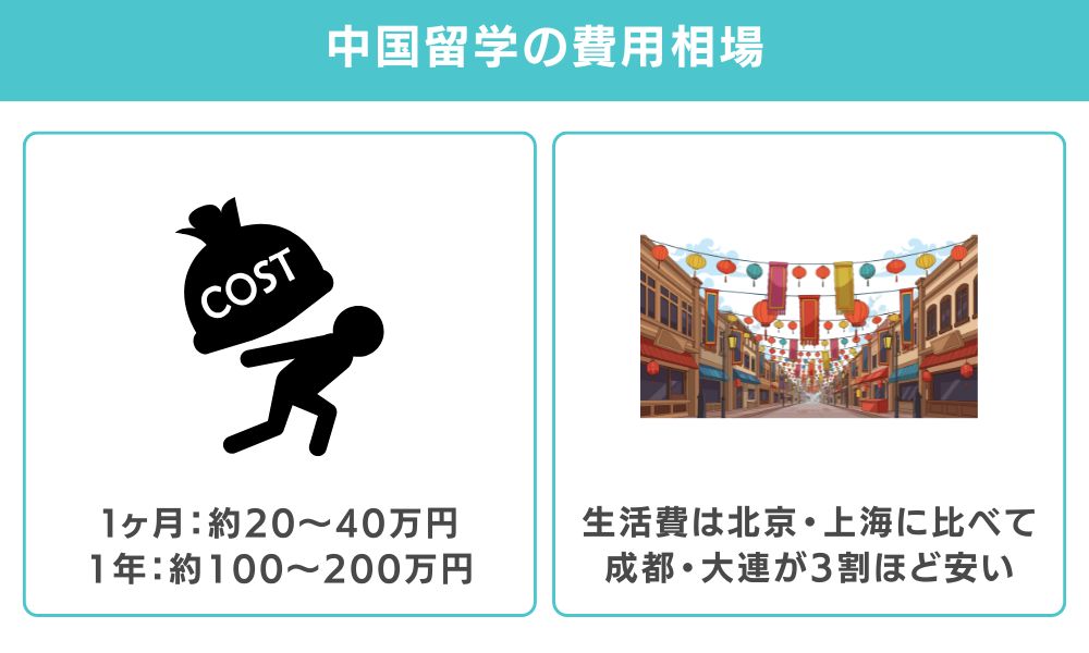 中国留学の費用相場｜期間別・項目別