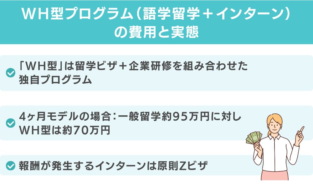 WH型プログラム（語学留学＋インターン）の費用と実態