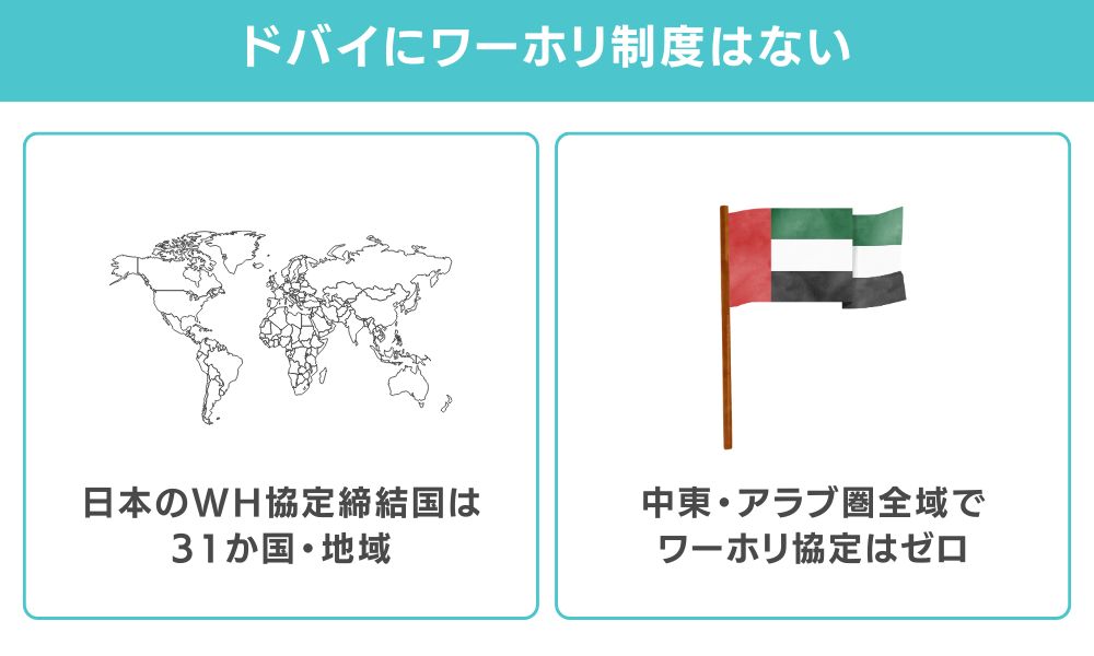 【結論】ドバイ（UAE）にワーキングホリデー制度はない