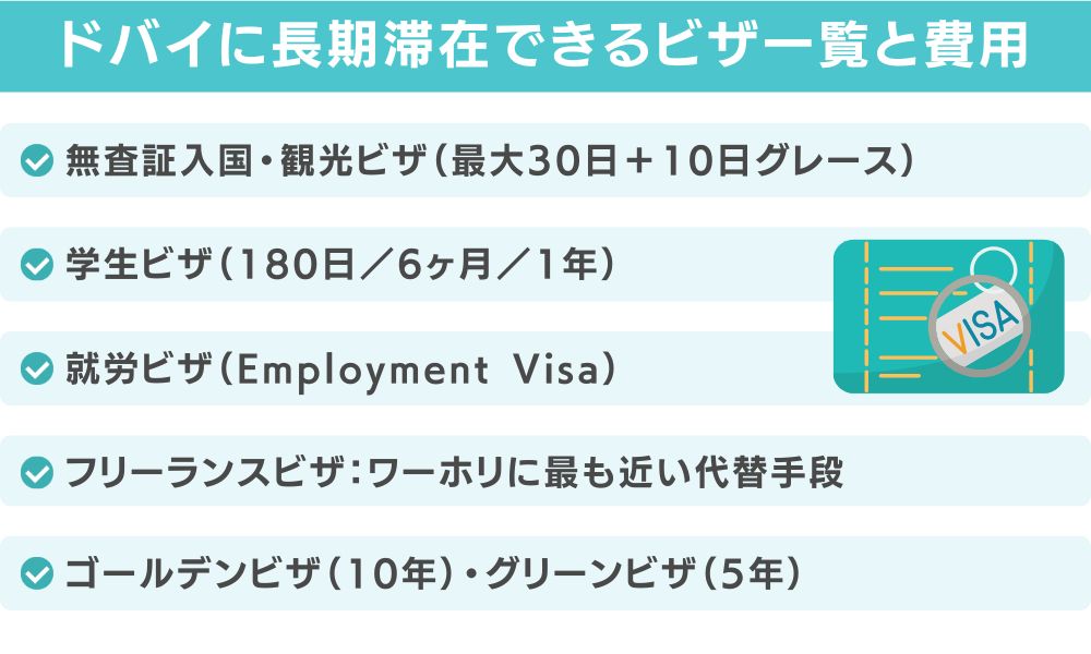 ドバイに長期滞在できるビザ一覧と費用