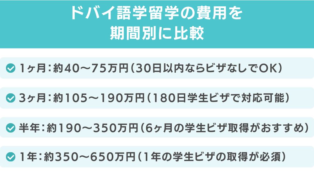 ドバイ語学留学の費用を期間別に比較