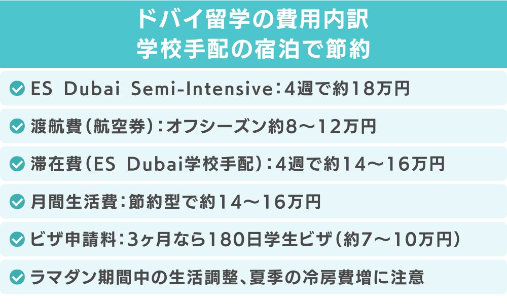 ドバイ留学の費用内訳