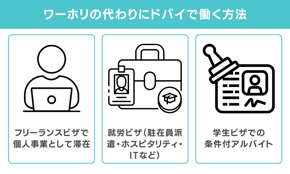 ワーホリの代わりにドバイで働く方法