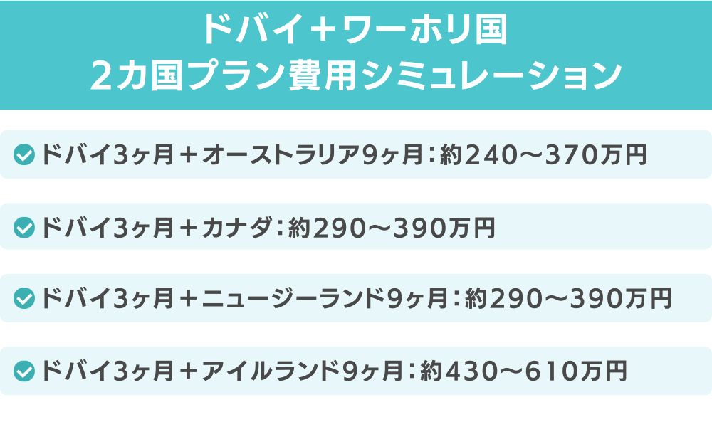 ドバイ＋ワーホリ国の2カ国プラン費用シミュレーション