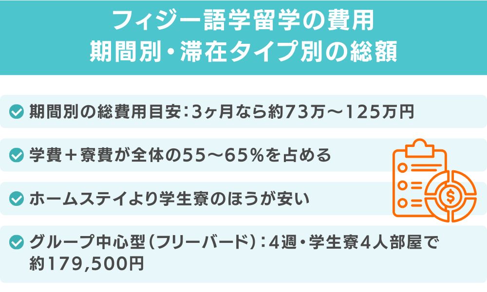 フィジー語学留学の費用｜期間別・滞在タイプ別の総額