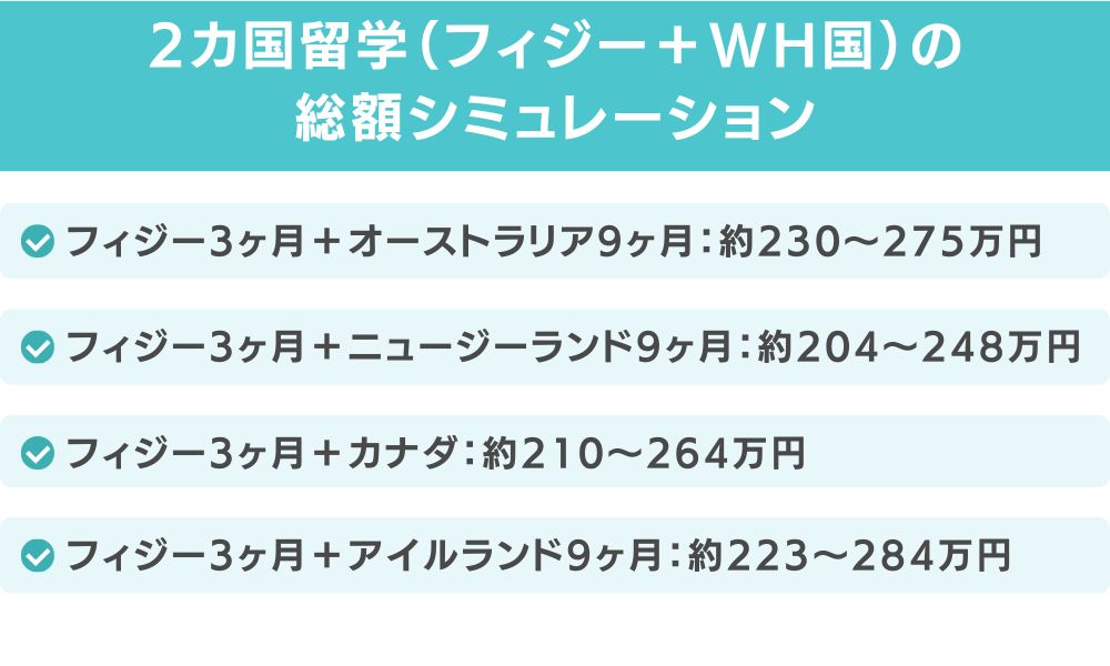 2カ国留学（フィジー＋WH国）の総額シミュレーション