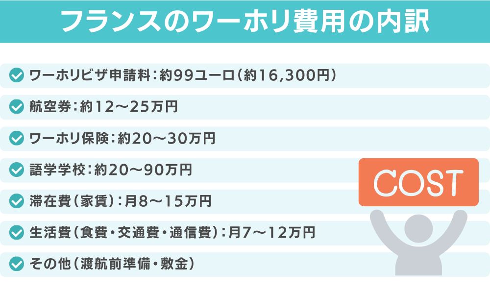 フランスワーホリ費用の内訳を項目別に解説