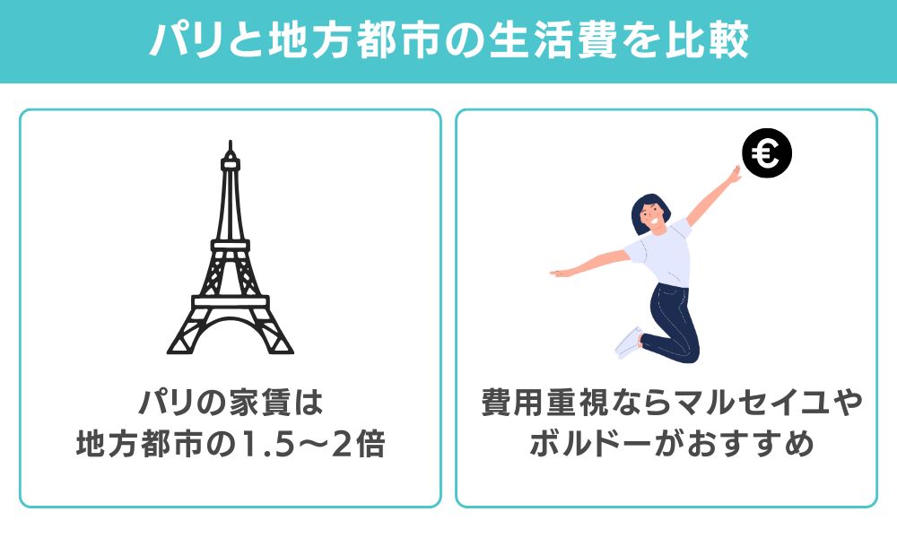 パリと地方都市の生活費を徹底比較