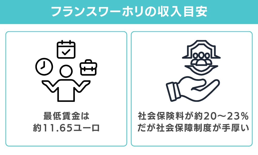 フランスワーホリでいくら稼げる？収入シミュレーション