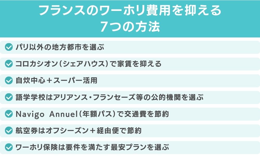 フランスワーホリの費用を抑える7つの方法