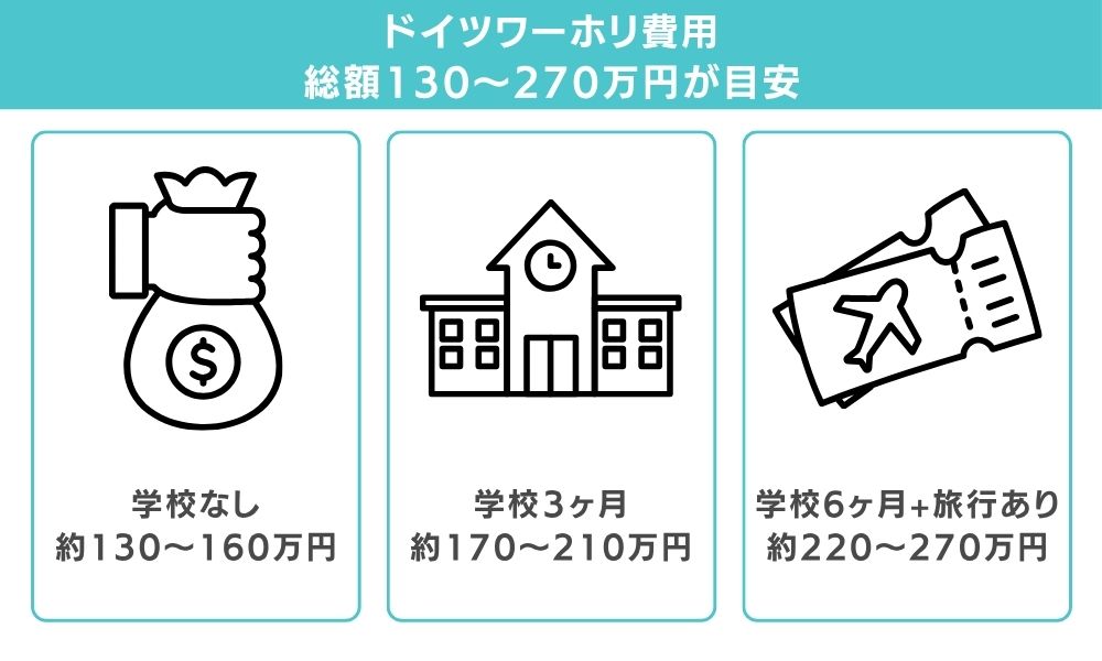 ドイツワーホリの費用は総額130〜270万円【結論】
