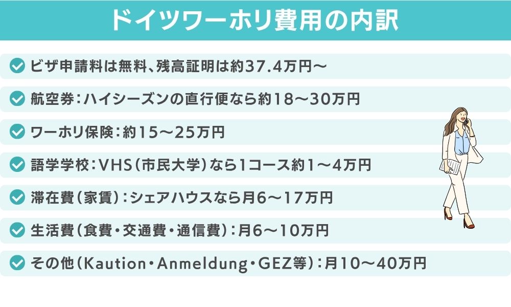 ドイツワーホリ費用の内訳を項目別に解説