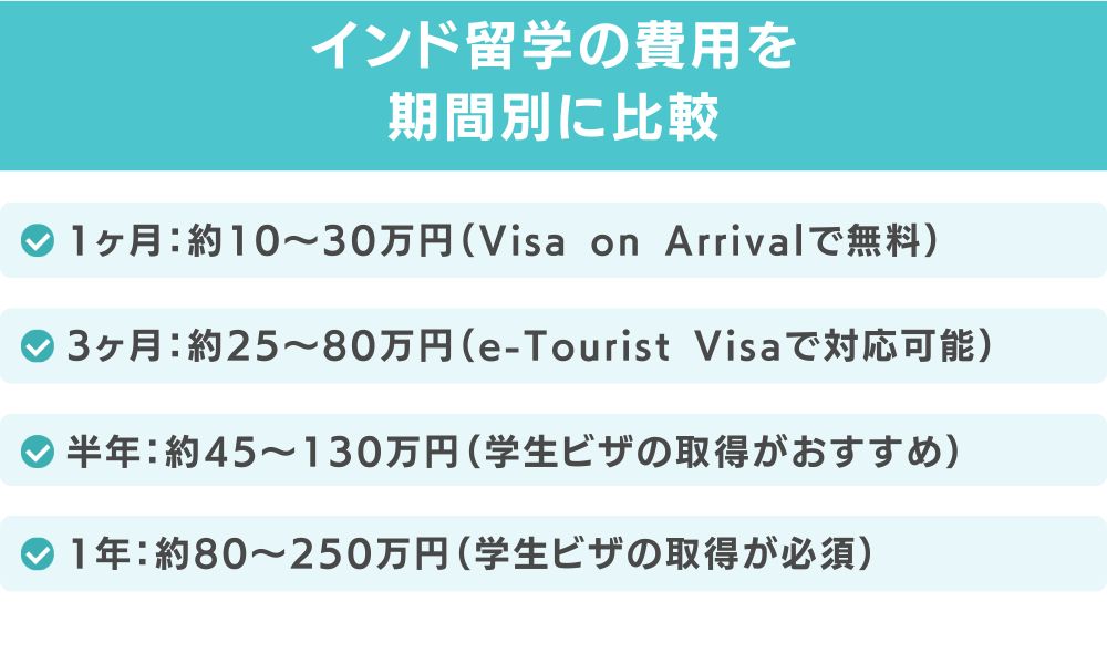 インド留学の費用を期間別に比較