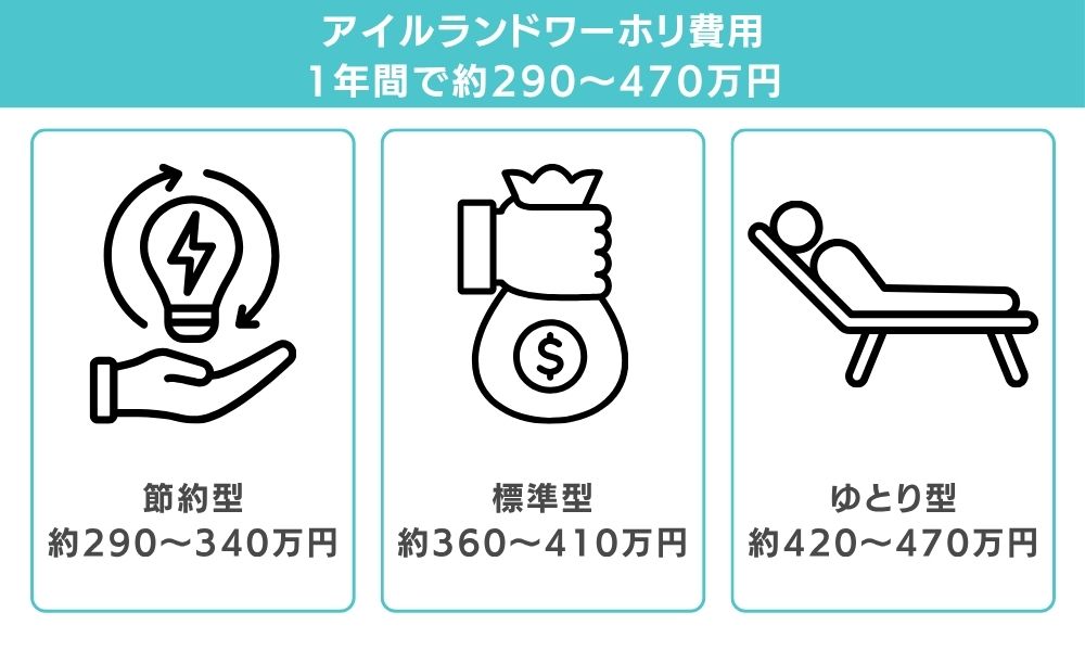 結論｜アイルランドワーホリの費用は総額約290〜470万円