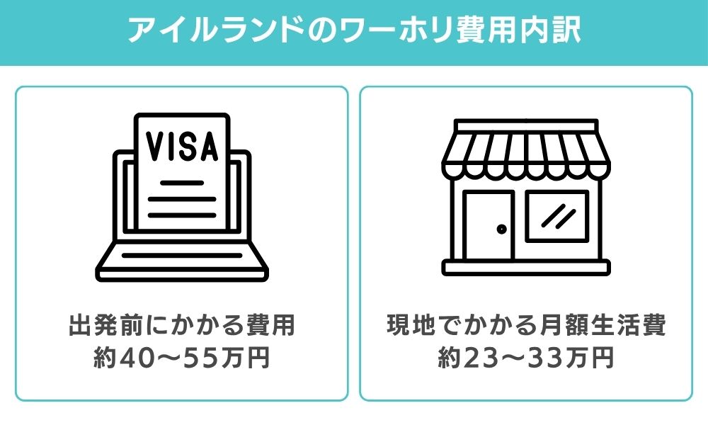 費用の内訳を項目別に解説【出発前・月額生活費】