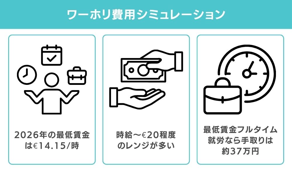 アイルランドのワーホリでいくら稼げる？収入シミュレーション