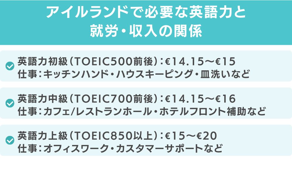 アイルランドで必要な英語力と就労・収入の関係