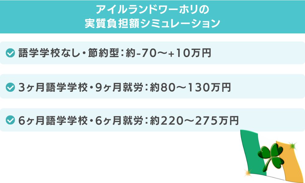 期間別・タイプ別の費用シミュレーション